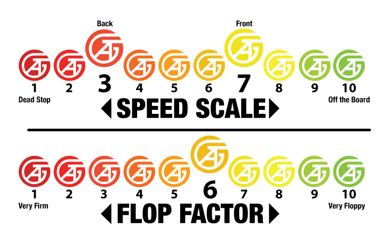 Speed Scale