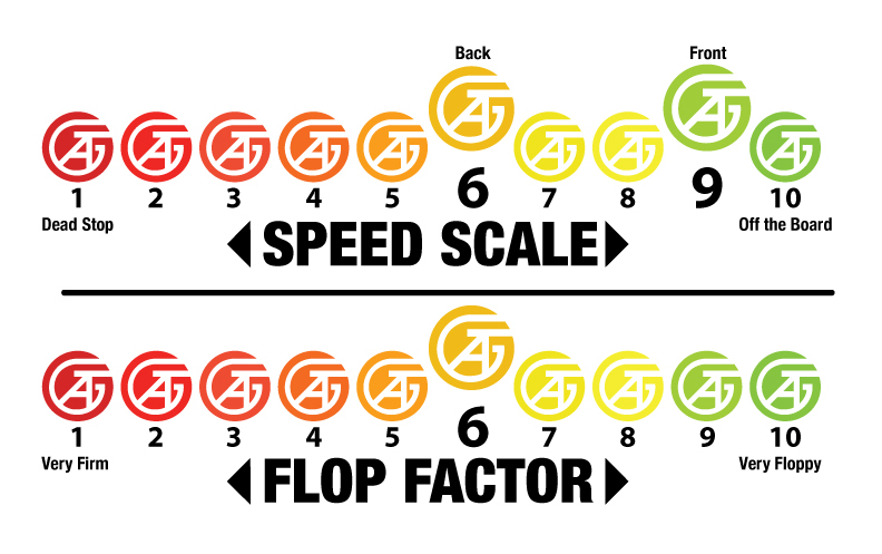 Speed Scale